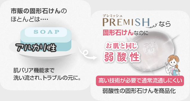 PREMISHはお肌と同じ弱酸性です。